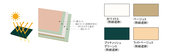 彩風（あやかぜ）S型LIXIL|オーニング(日よけ)の専門店激安オーニングクラブ